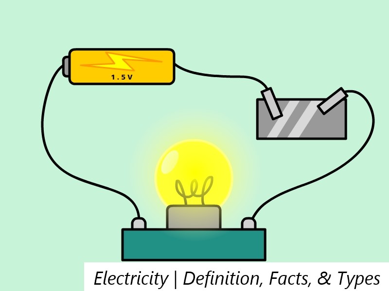 Electricity | Definition, Facts, & Types